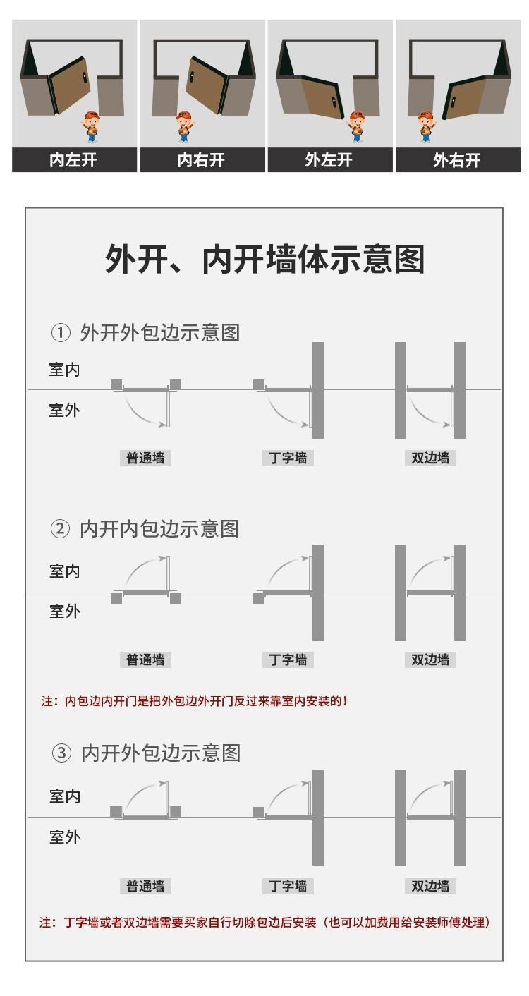 钢质防火门（甲/乙/丙等级） - 钢质防火门 - 10