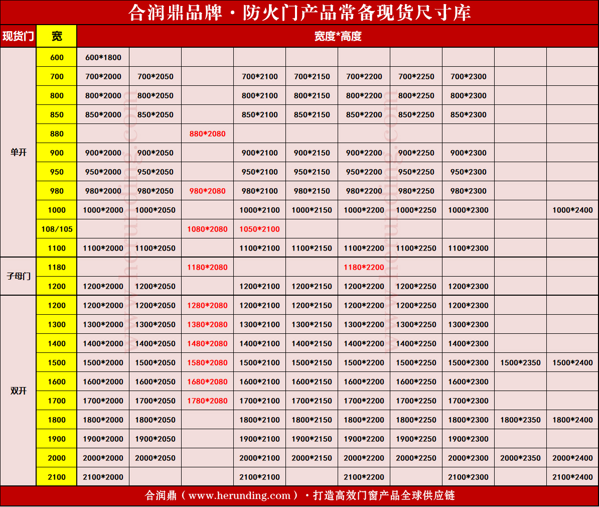 钢质防火门（甲/乙/丙等级） - 钢质防火门 - 8